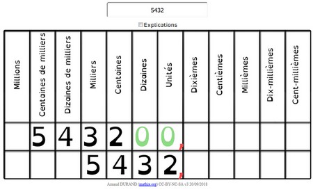 Classetice Quelques Trouvaillesà Ne Pas Manquer - 