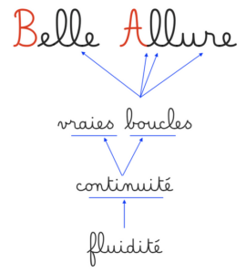 Belle Allure. La meilleure police d'écriture cursive pour l'école – Les  Outils Tice
